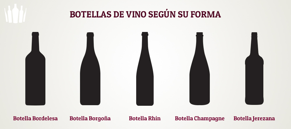 ¿Cuántos tipos de botellas de vino existen? 0