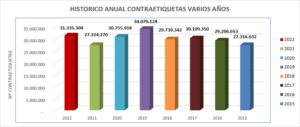 La DO Utiel-Requena cierra 2022 con 31 millones de contraetiquetas expedidas 0