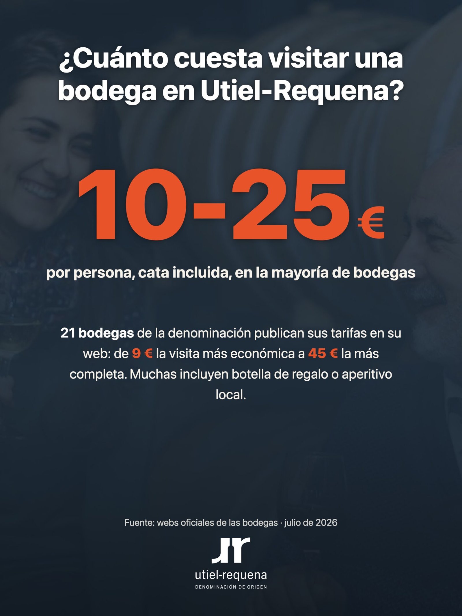 Infografía sobre cuánto cuesta visitar una bodega en Utiel-Requena: de 9 a 45 euros por persona