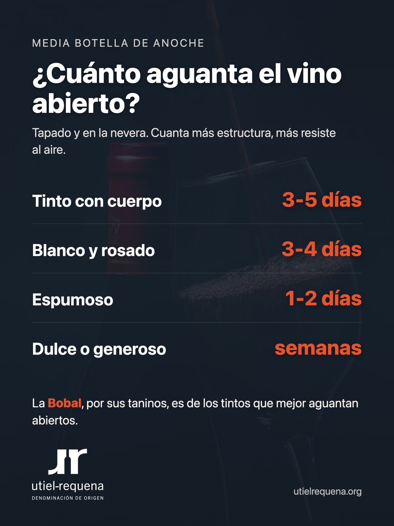 Cuánto dura el vino abierto según el tipo: tinto, blanco, rosado, espumoso y dulce