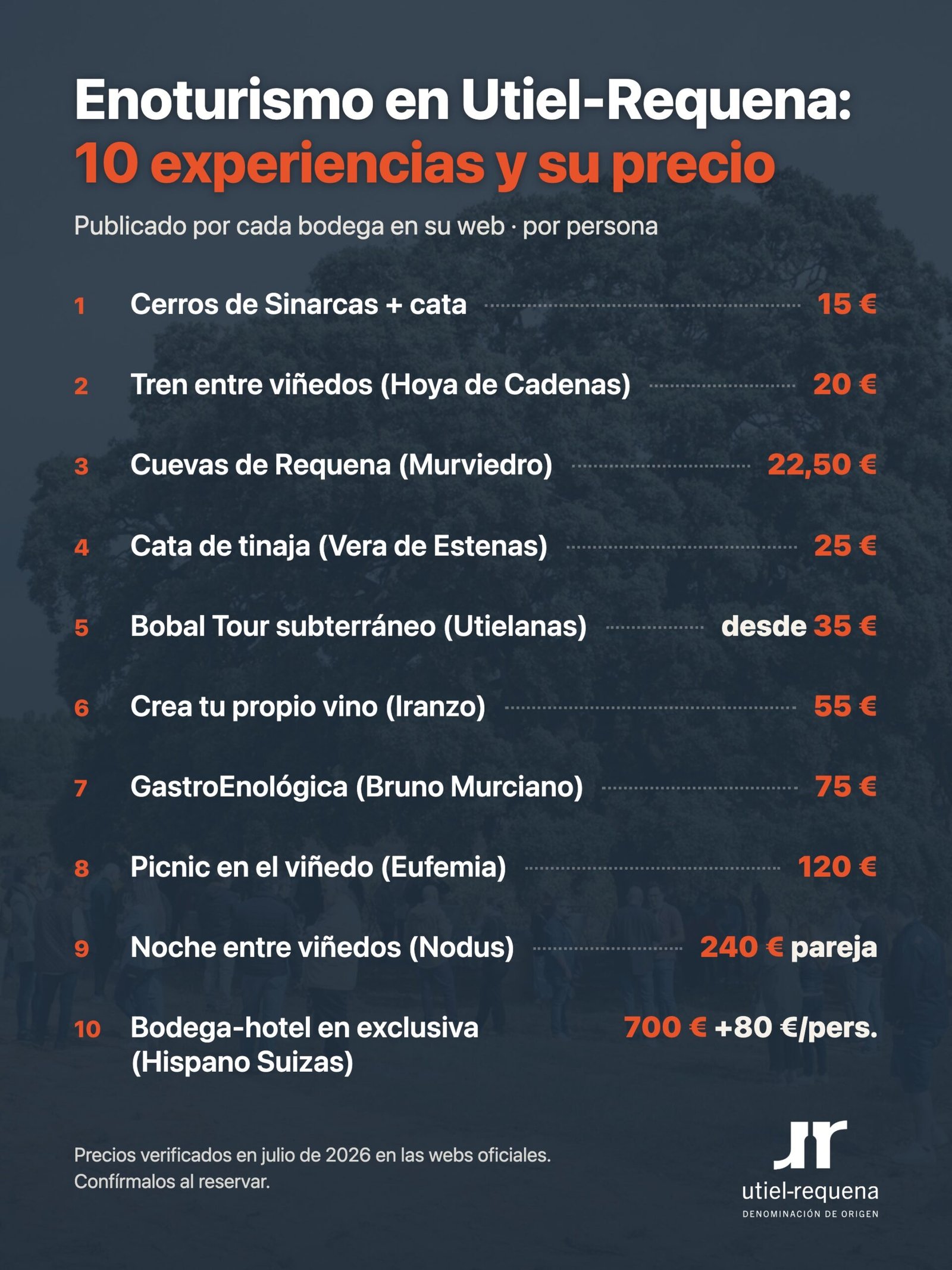 Infografía con 10 experiencias de enoturismo en Utiel-Requena y sus precios por persona